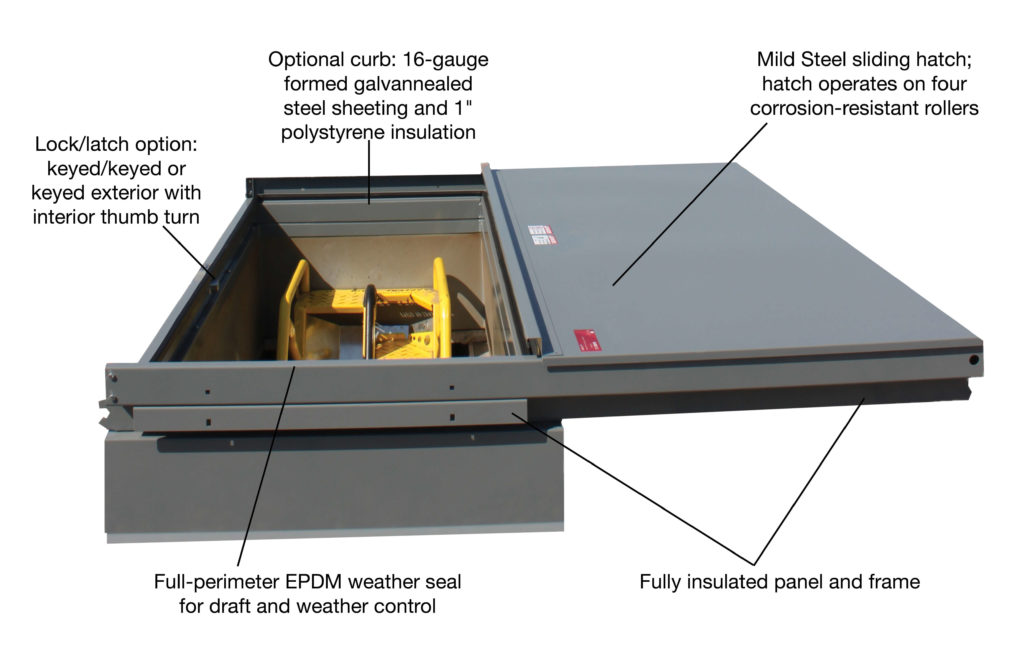 Slidewise II Callouts